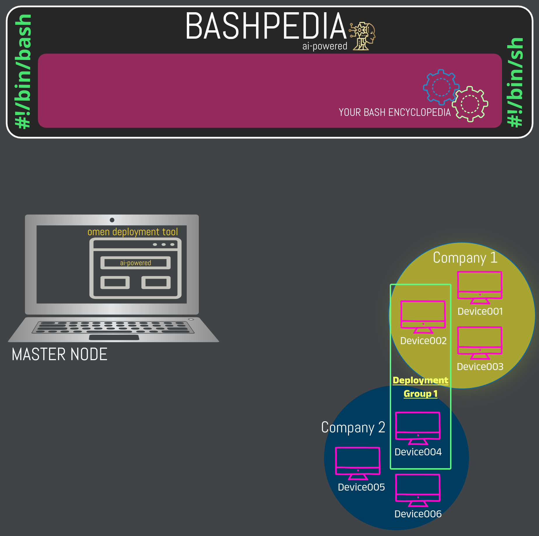 BASPEDIA_DATA_FLOW_DEPLOYMENT_MODEL0.png