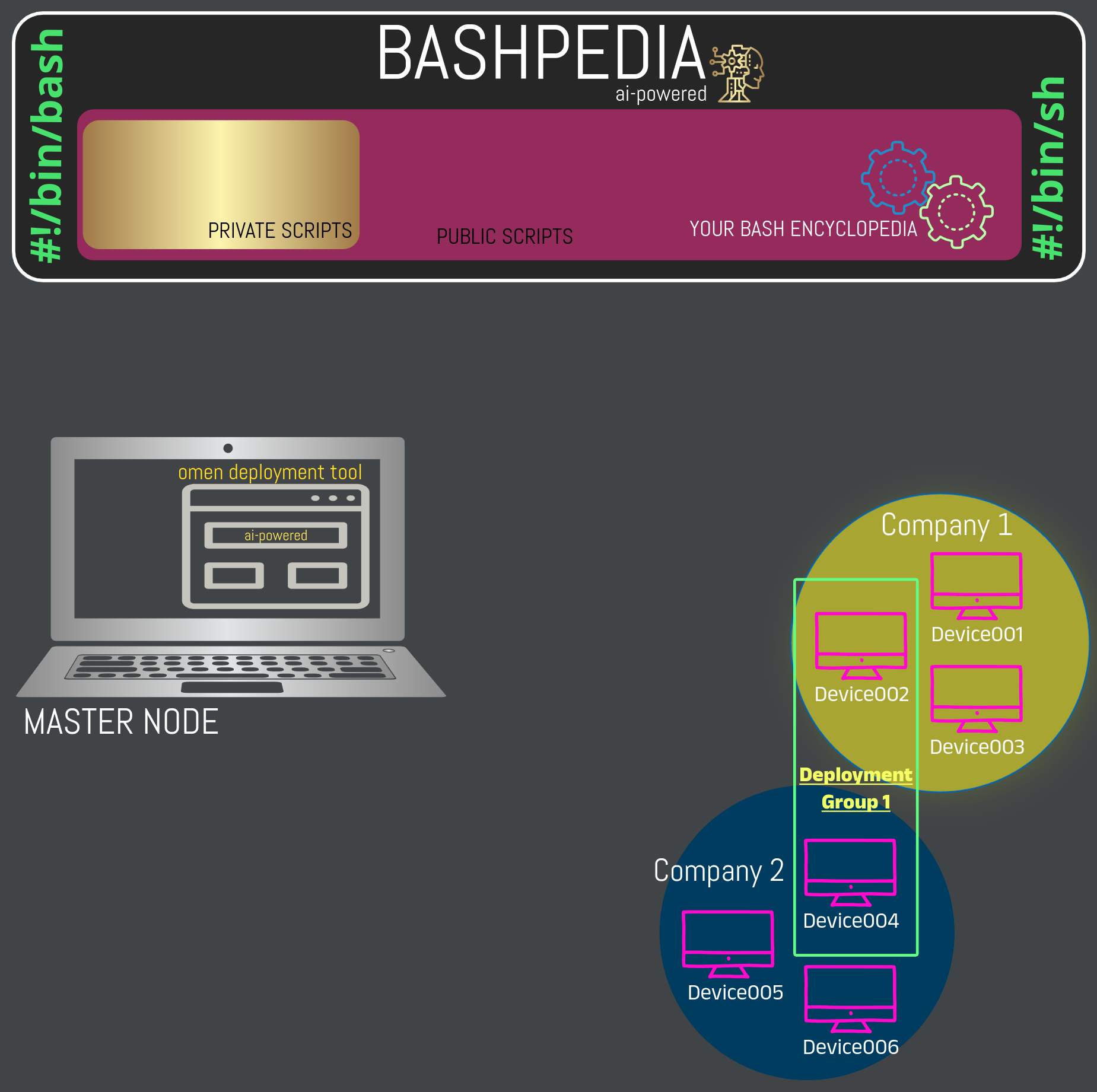 BASPEDIA_DATA_FLOW_PUBLIC_PRIVATE.png